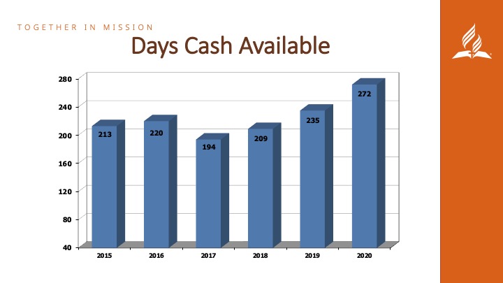 NAD YEM treasurer report slide days of cash available 